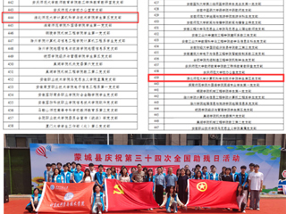 ​【党代会专栏·一线传真】计算机科学与技术学院：砥砺奋进担使命，守正创新促发展