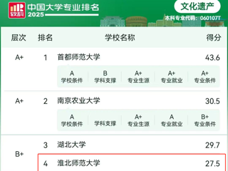 【党代会•实干笃行】伟德官网文化遗产专业连续四年挺进软科中国大学专业排名前四