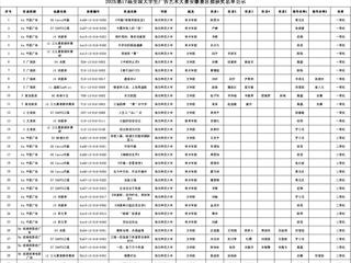 伟德官网学子在第十七届全国大学生广告艺术大赛安徽赛区中喜获佳绩